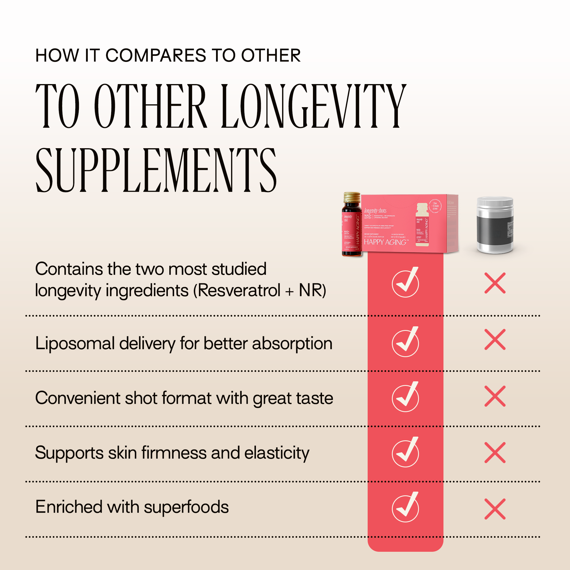 NAD+ Longevity Shot®